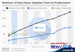 ϰϢwin10ʽȳwin7ʷͬڵİ취?